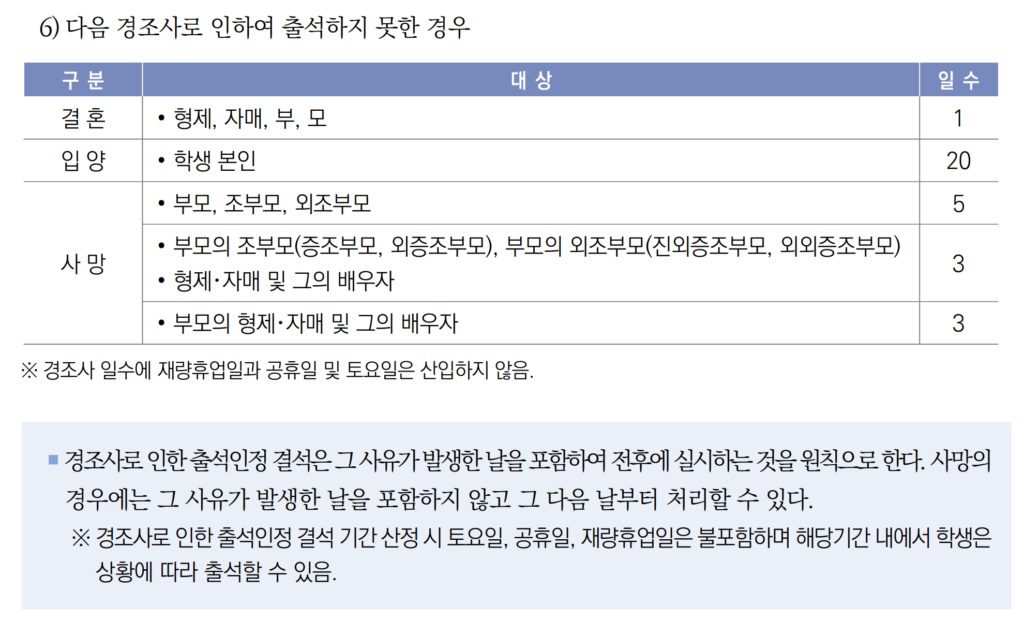 경조사로 인한 출석인정 결석 일수